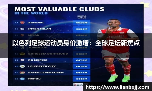 以色列足球运动员身价激增：全球足坛新焦点